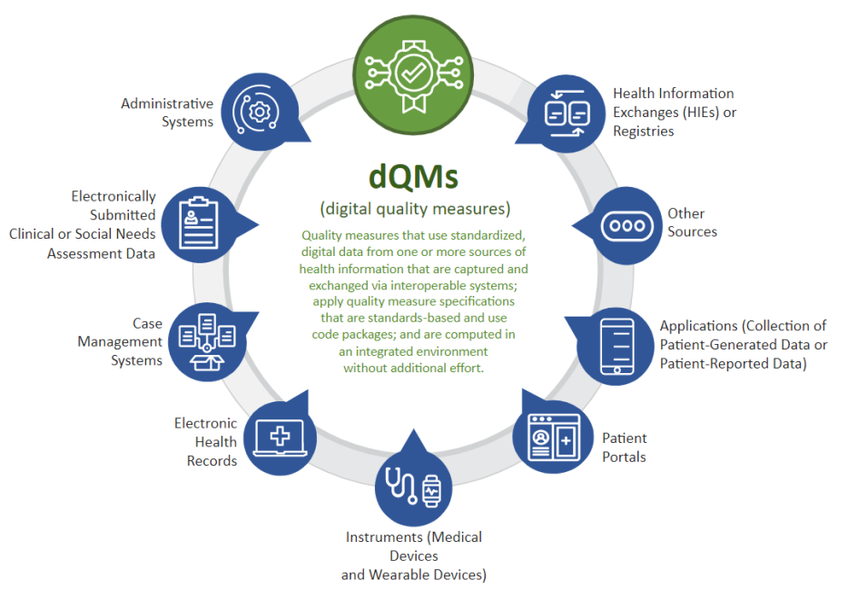 dqms-digital-quality-measures-ecqi-resource-center